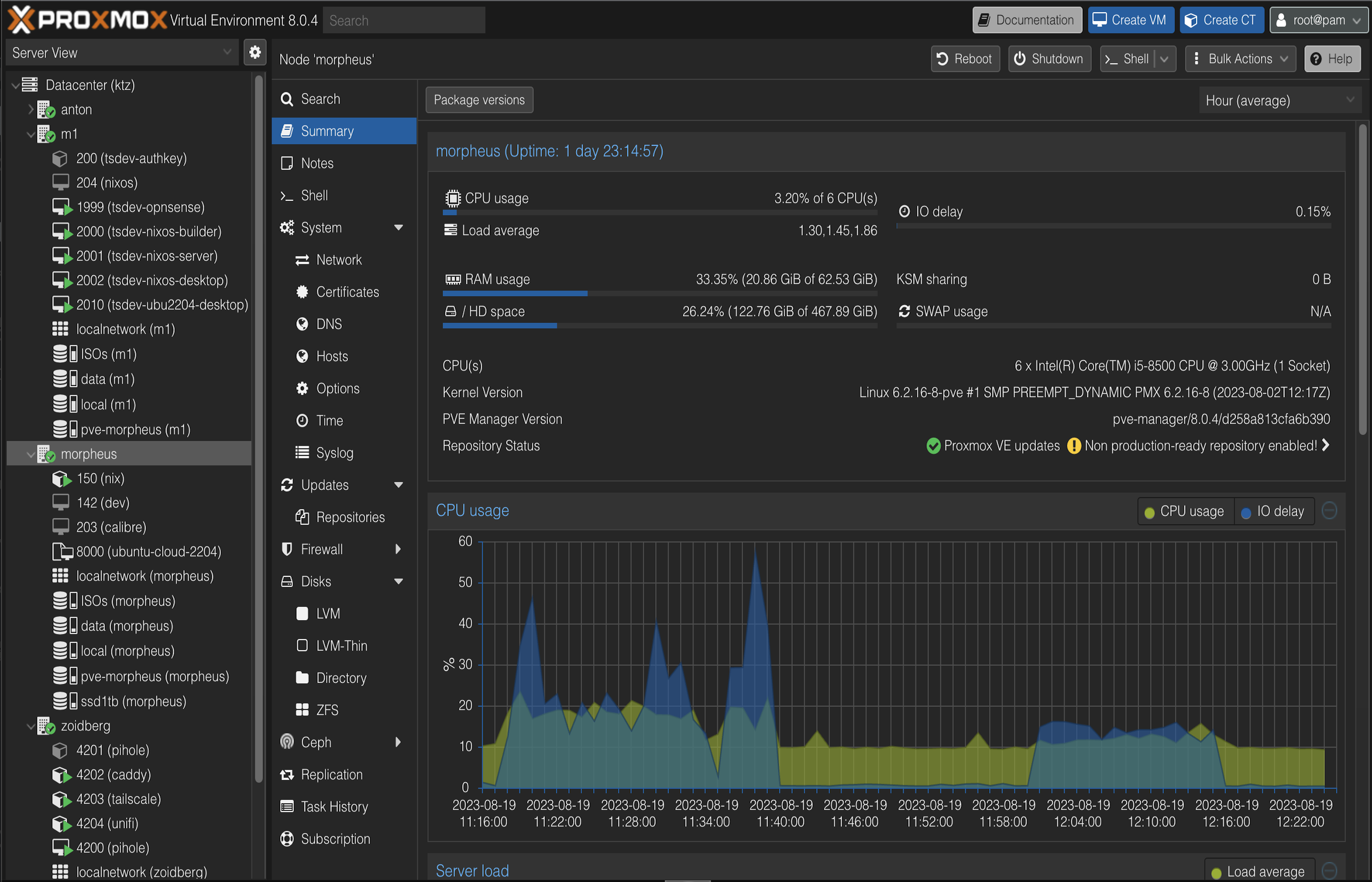Proxmox virtual server management panel